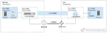 云小课 | 华为云 KYON 之 L2CG_L2CG_04